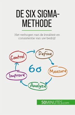De Six Sigma-methode - Anis Ben Alaya