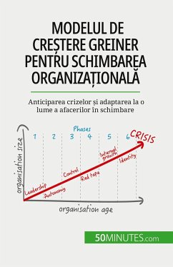 Modelul de cre¿tere Greiner pentru schimbarea organiza¿ional¿ - Mimbang, Jean Blaise