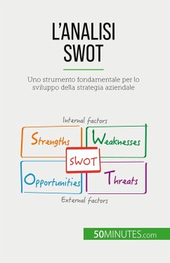 L'analisi SWOT - Christophe Speth