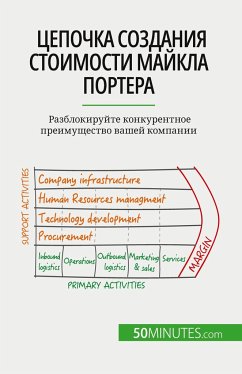 Цепочка создания стоимости Майкла Портер - Robben, Xavier