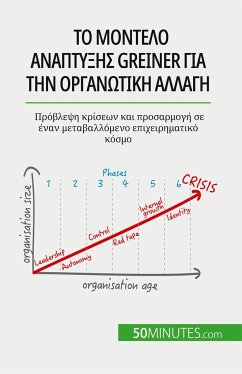 Το μοντέλο ανάπτυξης Greiner για την οργανωτική αλλαγή - Mimbang, Jean Blaise