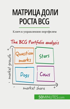 Матрица доли роста Bcg - del Marmol, Thomas