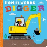 How it Works: Digger How it Works: Digger