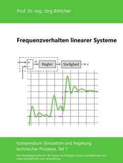 Frequenzverhalten linearer Systeme (eBook, ePUB)