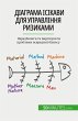 Діаграма Ісікави для управління ризиками - Bild 1