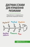 &#1044;&#1110;&#1072;&#1075;&#1088;&#1072;&#1084;&#1072; &#1030;&#1089;&#1110;&#1082;&#1072;&#1074;&#1080; &#1076;&#1083;&#1103; &#1091;&#1087;&#1088;&#1072;&#1074;&#1083;&#1110;&#1085;&#1085;&#1103; &#1088;&#1080;&#1079;&#1080;&#1082;&#1072;&#1084;&#1080;