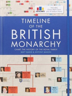 Timeline of the British Monarchy - Baker, Matt