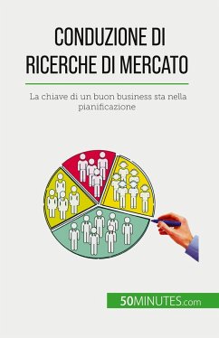 Conduzione di ricerche di mercato - Julien Duvivier