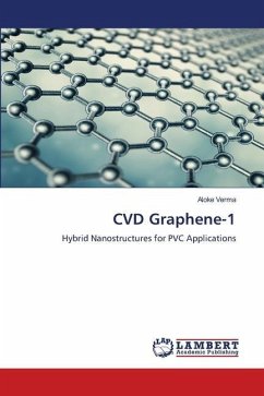 CVD Graphene-1
