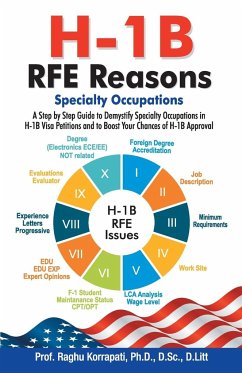 H-1B RFE Reasons - Korrapati, Raghu