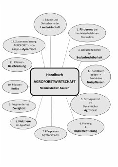 Handbuch Agroforstwirtschaft (eBook, ePUB) - Stadler-Kaulich, Noemi