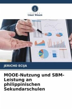 MOOE-Nutzung und SBM-Leistung an philippinischen Sekundarschulen - ECIJA, JERICHO