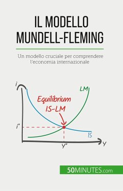 Il modello Mundell-Fleming - Jean Blaise Mimbang