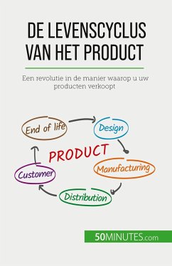 De levenscyclus van het product - Layal Makki