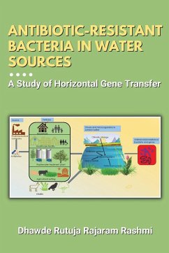 Antibiotic-resistant Bacteria in Water Sources - Rashmi, Dhawde Rutuja Rajaram