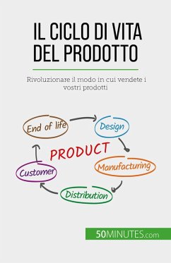 Il ciclo di vita del prodotto (eBook, ePUB) - Makki, Layal