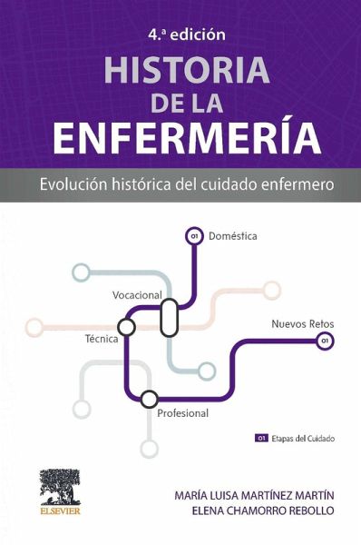 Historia de la enfermería