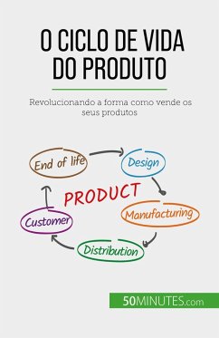 O ciclo de vida do produto (eBook, ePUB) - Makki, Layal