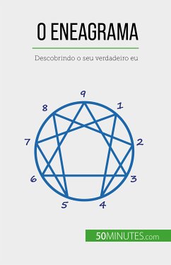 O Eneagrama (eBook, ePUB) - Debruche, Valérie