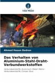 Das Verhalten von Aluminium-Stahl-Draht-Verbundwerkstoffen