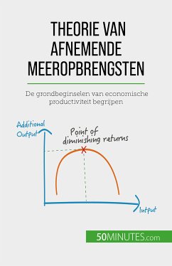 Theorie van afnemende meeropbrengsten (eBook, ePUB) - Pichère, Pierre