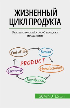 Жизненный цикл продукта (eBook, ePUB) - Makki, Layal