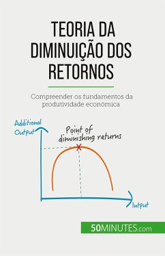 Teoria da diminuição dos retornos - Pichère, Pierre