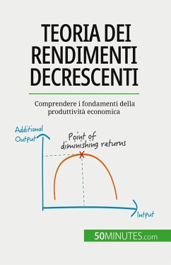 Teoria dei rendimenti decrescenti - Pierre Pichère