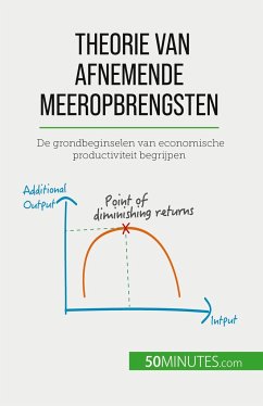 Theorie van afnemende meeropbrengsten - Pierre Pichère