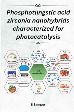 Phosphotungstic Acid Zirconia Nanohybrids Characterized for Photocatalysis - Sampur, S.