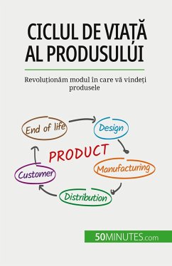 Ciclul de via¿¿ al produsului - Makki, Layal