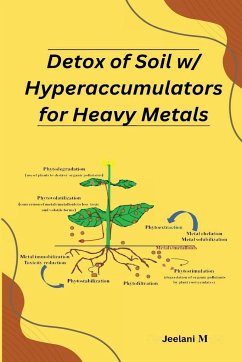 Detox of Soil w Hyperaccumulators for Heavy Metals - M, Jeelan