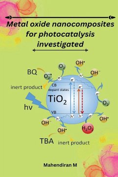 Metal Oxide Nanocomposites for Photocatalysis Investigated - Mahendr