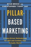 Pillar-Based Marketing