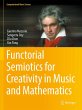 Functorial Semiotics for Creativity in... - Bild 1
