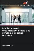 Miglioramenti organizzativi grazie alle strategie di brand building