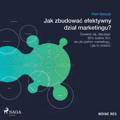Cover Jak zbudować efektywny dział marketingu? (MP3-Download)
