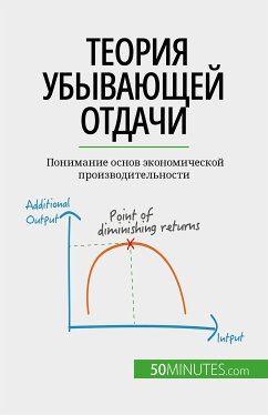 Теория убывающей отдачи (eBook, ePUB) - Pichère, Pierre