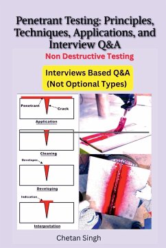 Penetrant Testing Principles, Techniques, Applications, and Interview Q&A - Singh, Chetan