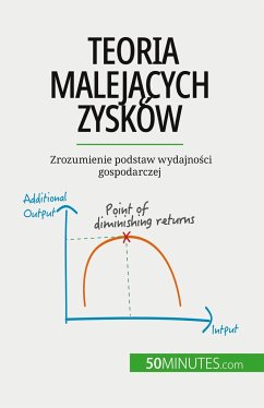 Teoria malej¿cych zysków - Pierre Pichère