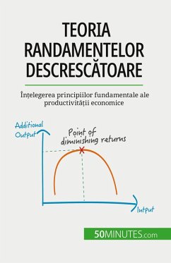 Teoria randamentelor descresc¿toare - Pichère, Pierre