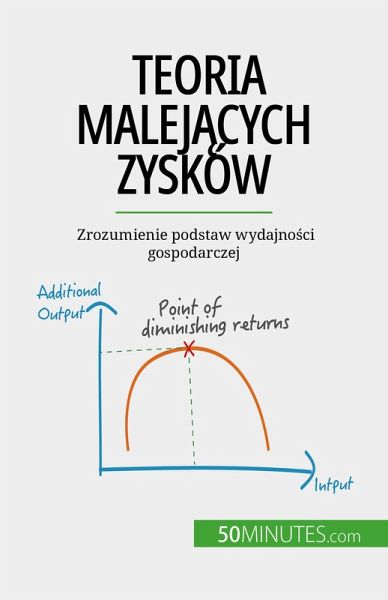 Teoria malejacych zysków (eBook, ePUB) Teoria malejacych zysków (eBook, ePUB)
