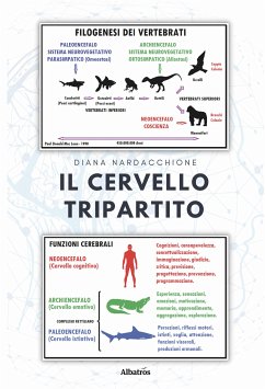 Il cervello tripartito (eBook, ePUB) - Nardacchione, Diana