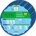 PONS Drehscheibe Verben Spanisch