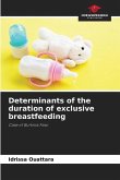 Determinants of the duration of exclusive breastfeeding