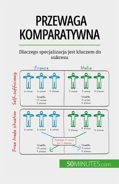 Przewaga komparatywna (eBook, ePUB) - Mimbang, Jean Blaise