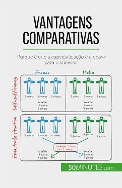 Vantagens comparativas (eBook, ePUB) - Mimbang, Jean Blaise