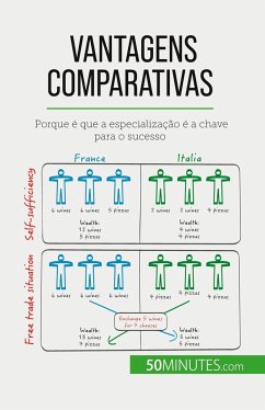 Vantagens comparativas - Mimbang, Jean Blaise