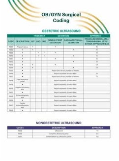 Ob/GYN Surgical Coding Quick Reference Guide - Obstetricians &. Gynecologists, American