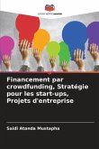 Financement par crowdfunding, Stratégie pour les start-ups, Projets d'entreprise